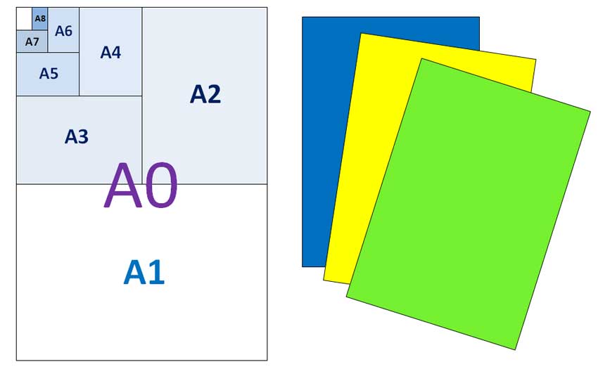 A Paper Sizes: A0, A1, A3, A4, A5, A6, A7, A8, A9, A10 (mm, cm, inch) - Mainthebest
