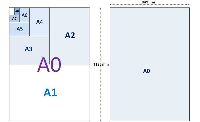 ⭐ A0 Paper Size (mm, cm, inch) - mainthebest.com