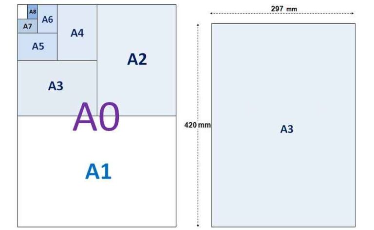 a-series-sizes-mainthebest