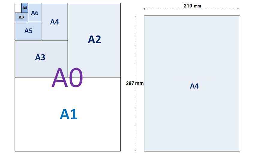 A4 Paper Size (mm, cm, inch) - Mainthebest