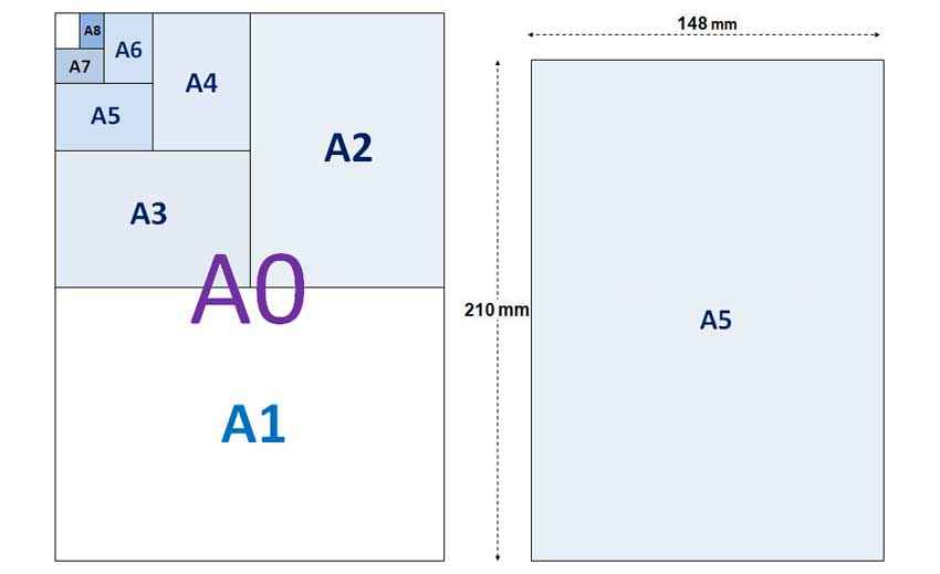 A5 Size Frame Photo Printing Paper Dimensions mm Cm Inch 