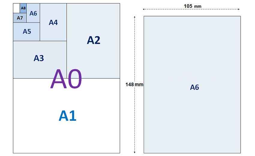 A3 Paper Dimensions In Cm