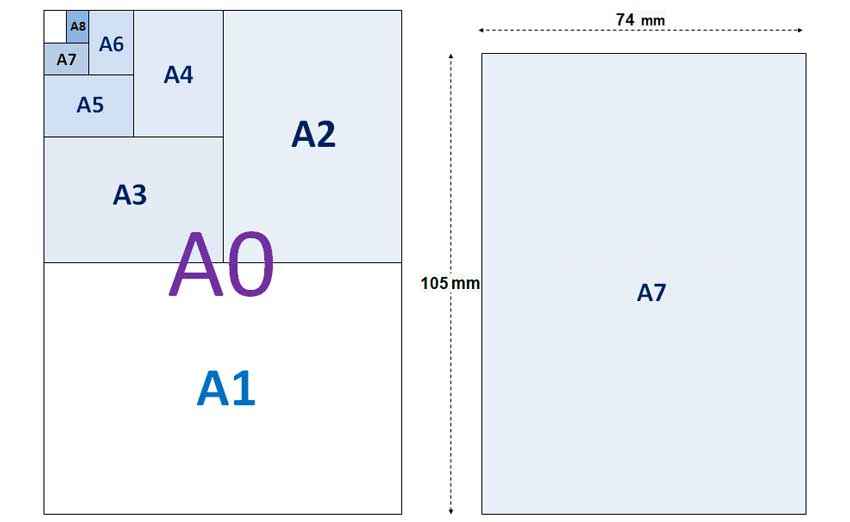 abortus Installatie onderdelen A7 Size - Paper, Frame, Print (mm, cm, inch) - Mainthebest