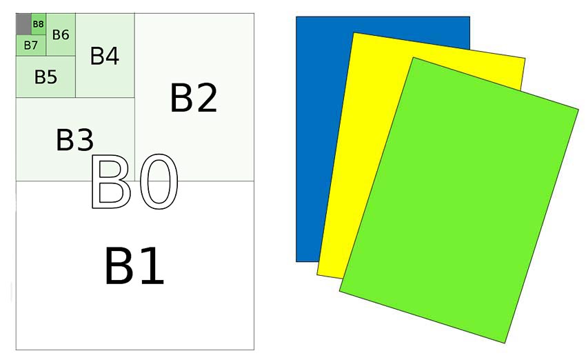 B Paper Sizes Chart