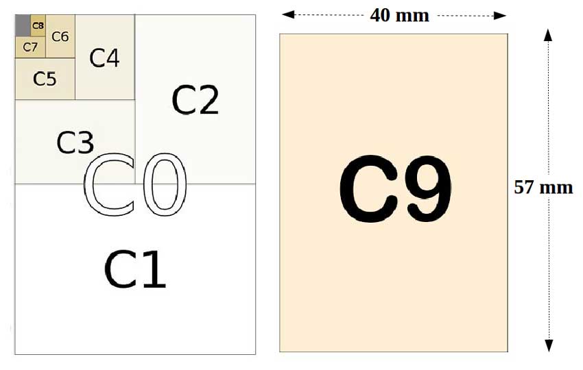 C9 Size - Frame, Paper, Envelope (mm, cm, inch) - mainthebest.com