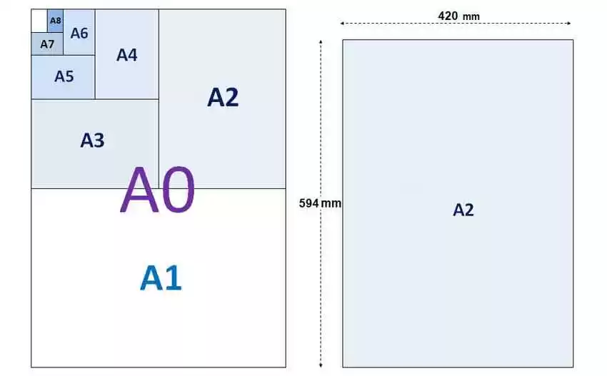 a2 paper sizes