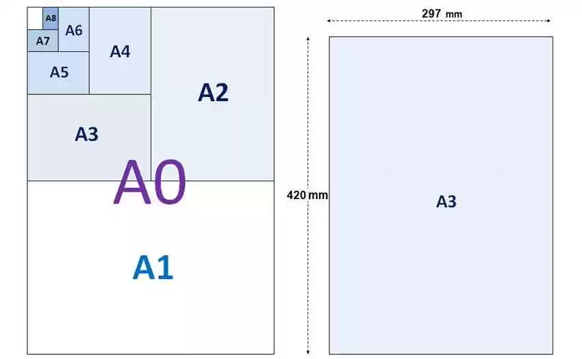 a3 paper sizes