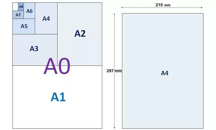 a4 paper sizes