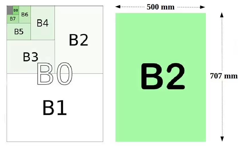 b2 size