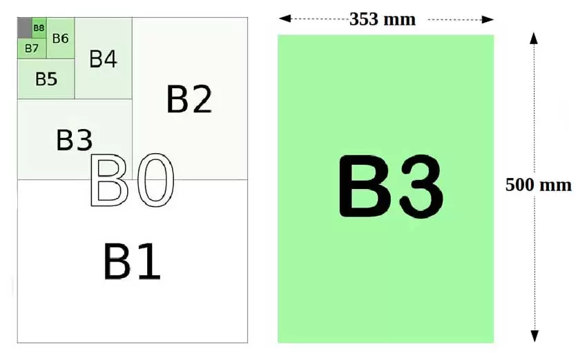 b3 size