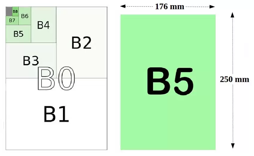 B4 Size Frame Photo Printing Paper Dimensions mm Cm Inch 