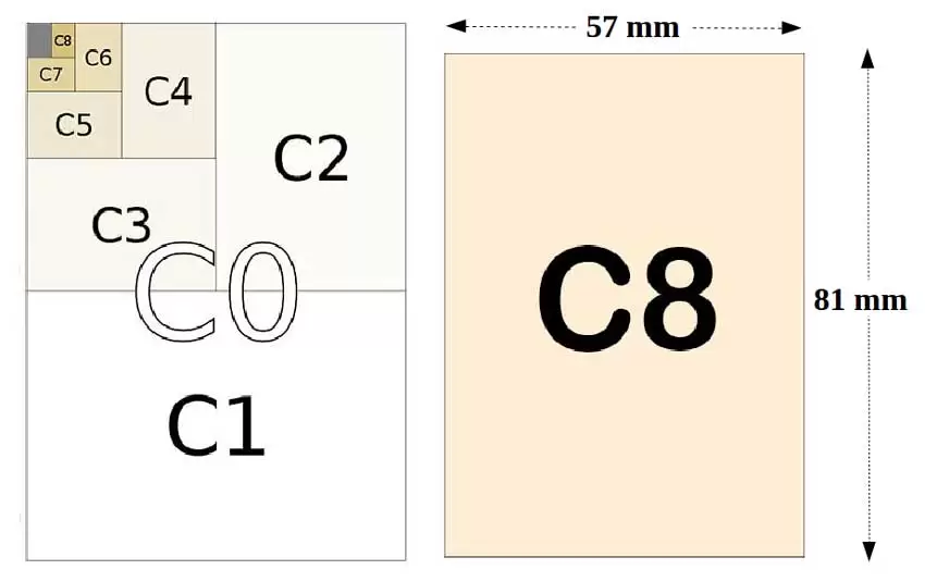 c8-size